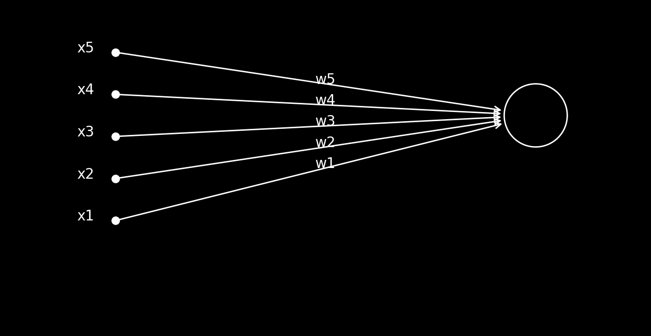 Sample perceptron image